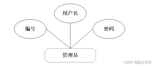java ssm計(jì)算機(jī)畢業(yè)設(shè)計(jì)醫(yī)療機(jī)構(gòu)藥房管理系統(tǒng)軟件開(kāi)發(fā) 后臺(tái)軟件